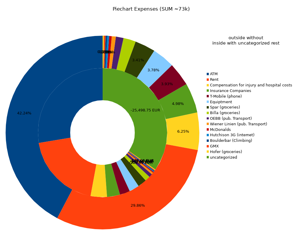 piechart-09-10-2016